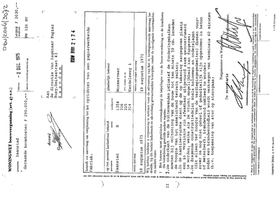 Digitale beschrijving item